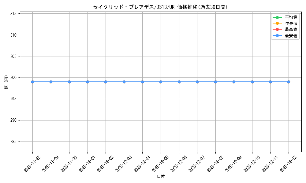 card_8496_series_18164_rarity_7_graph