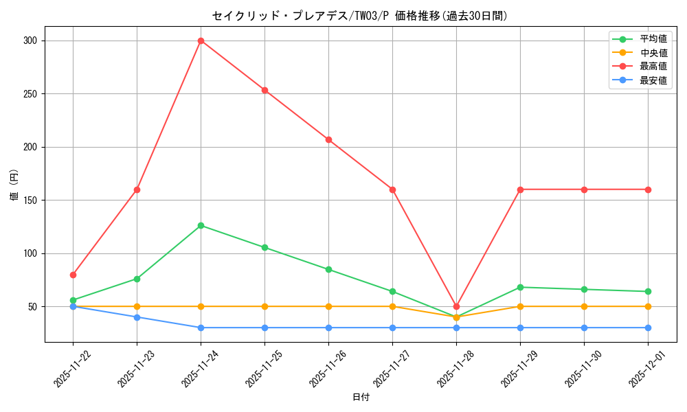 card_8496_series_384175_rarity_2_graph