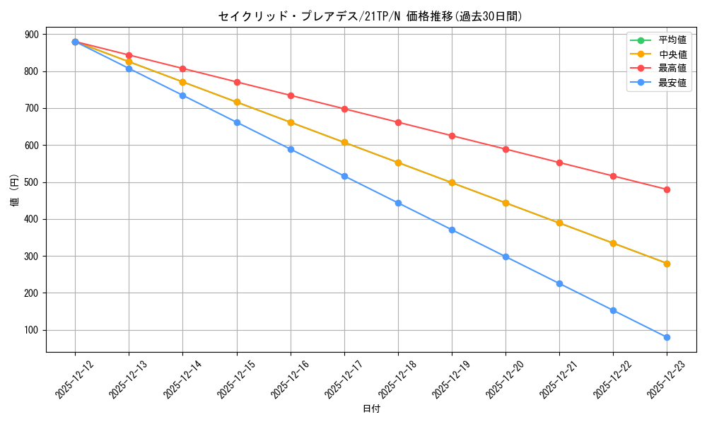 card_8496_series_8005_rarity_1_graph
