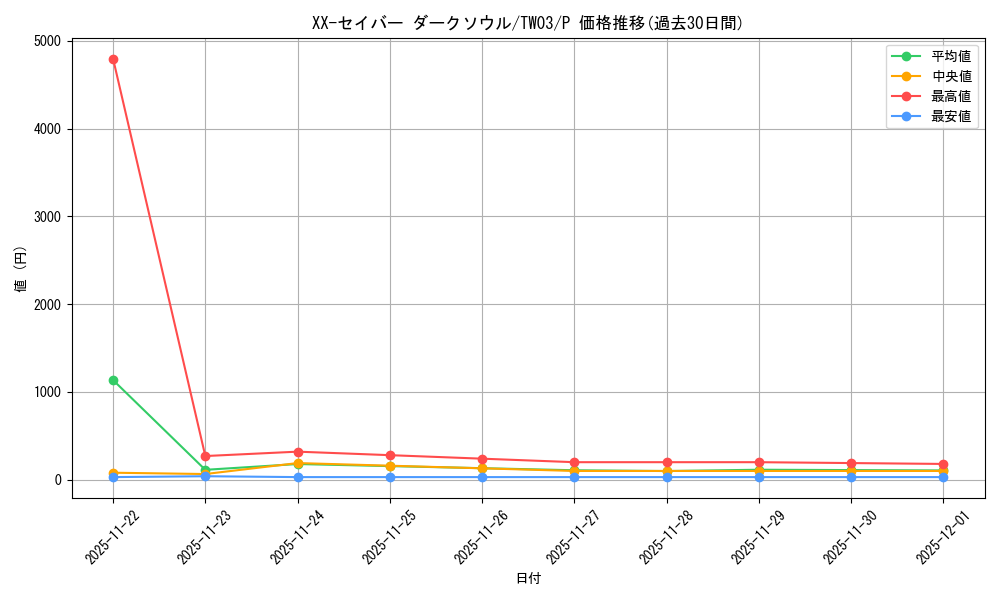 card_8536_series_384175_rarity_2_graph