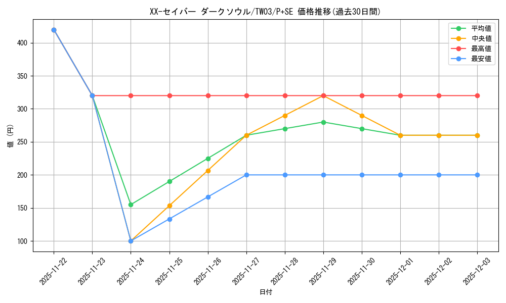 card_8536_series_384175_rarity_703_graph