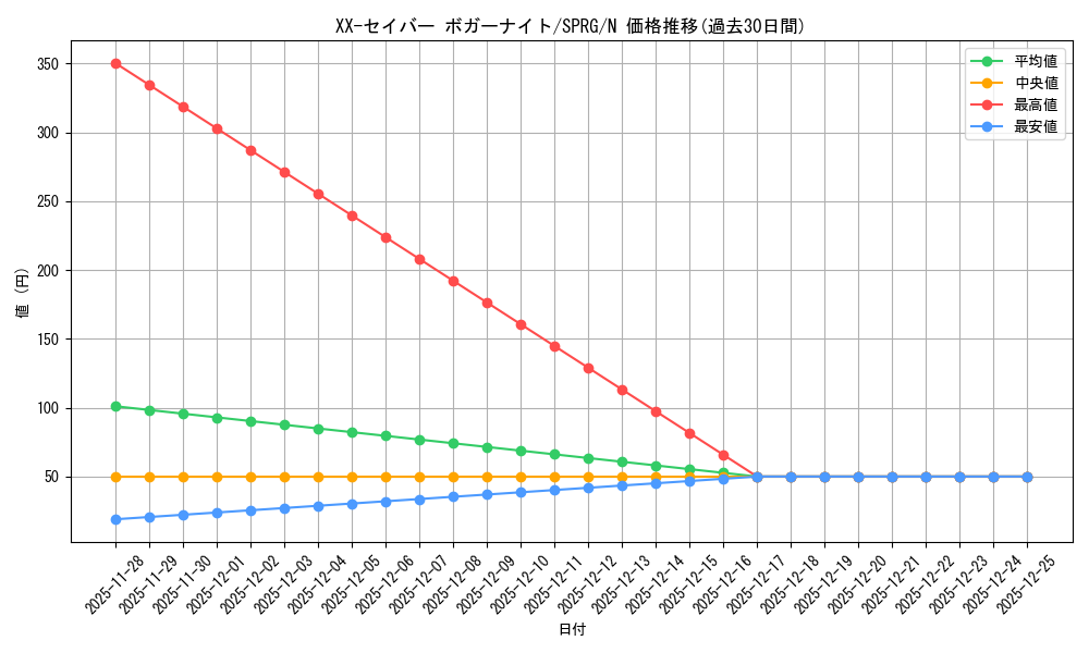 card_8537_series_16137_rarity_1_graph