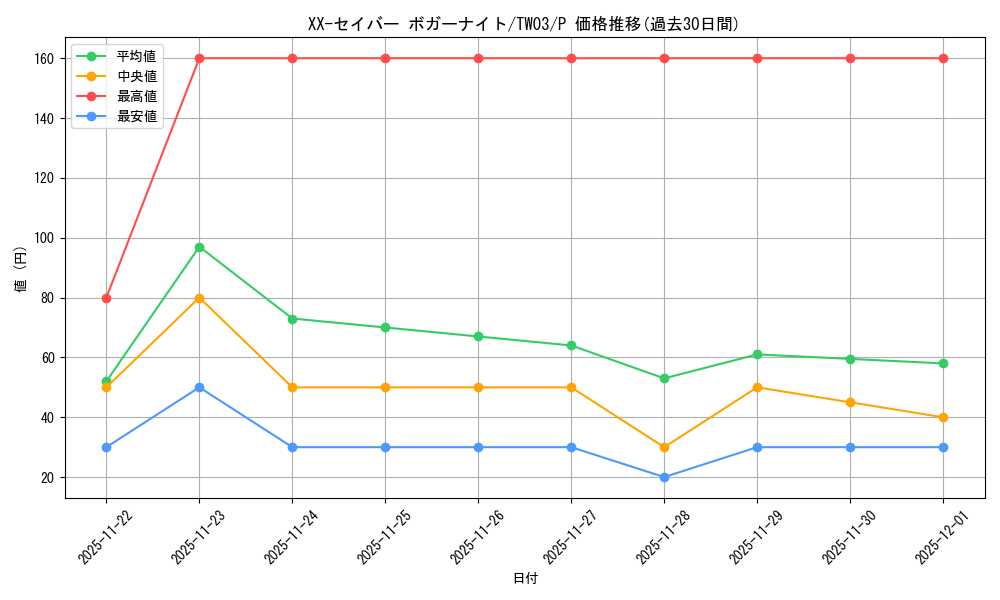 card_8537_series_384175_rarity_2_graph