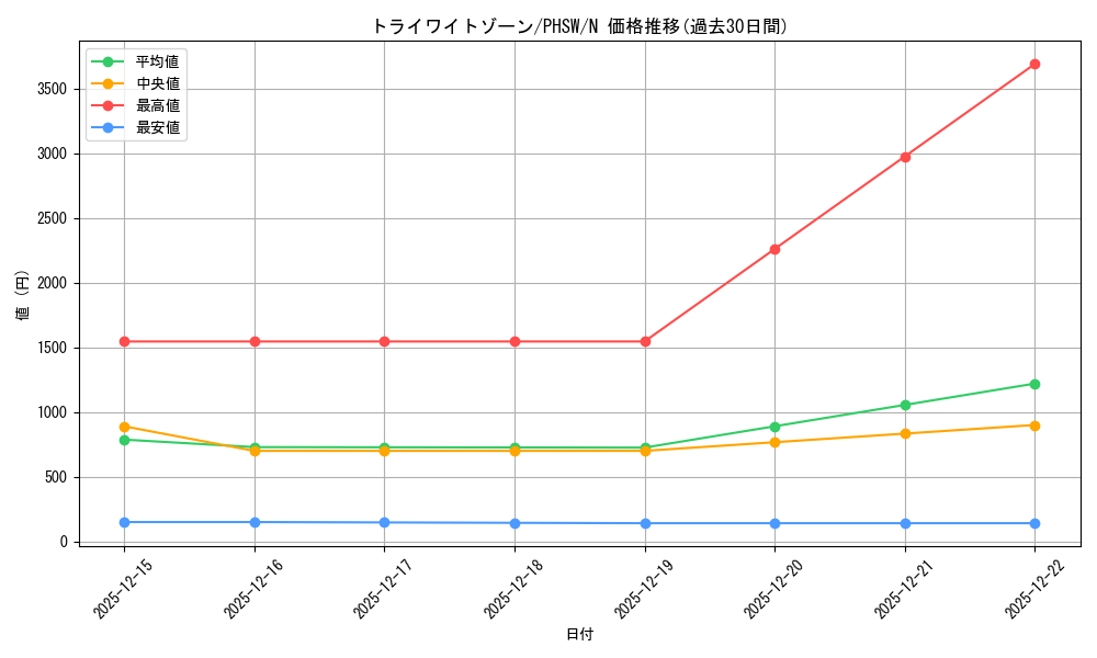 card_8604_series_19591_rarity_1_graph