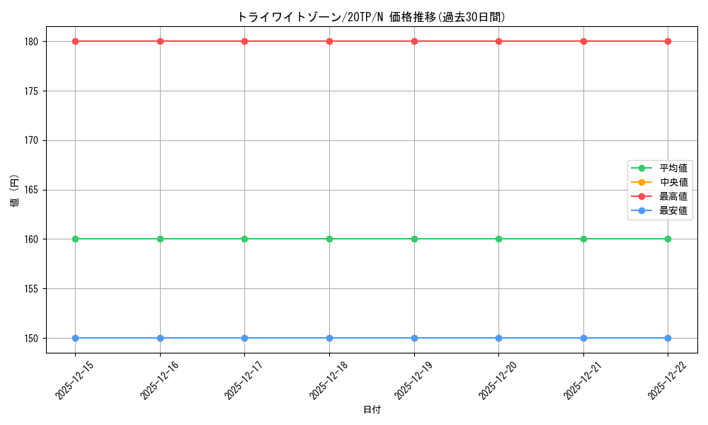 card_8604_series_9641_rarity_1_graph