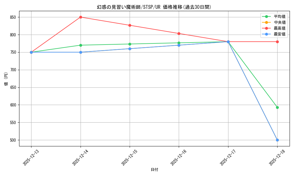 card_869_series_1461394_rarity_7_graph