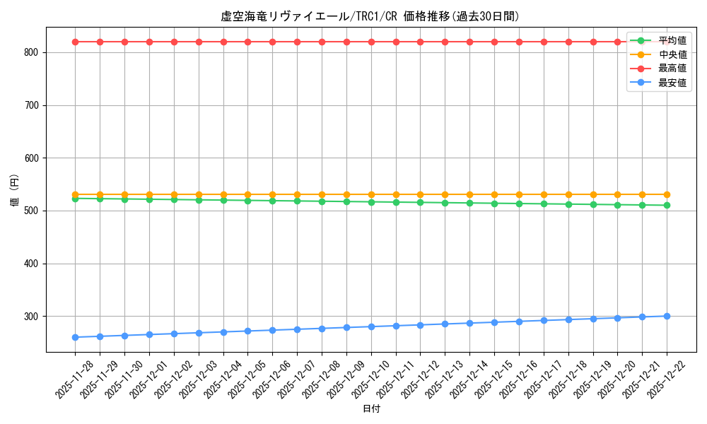card_8704_series_16616_rarity_1299_graph
