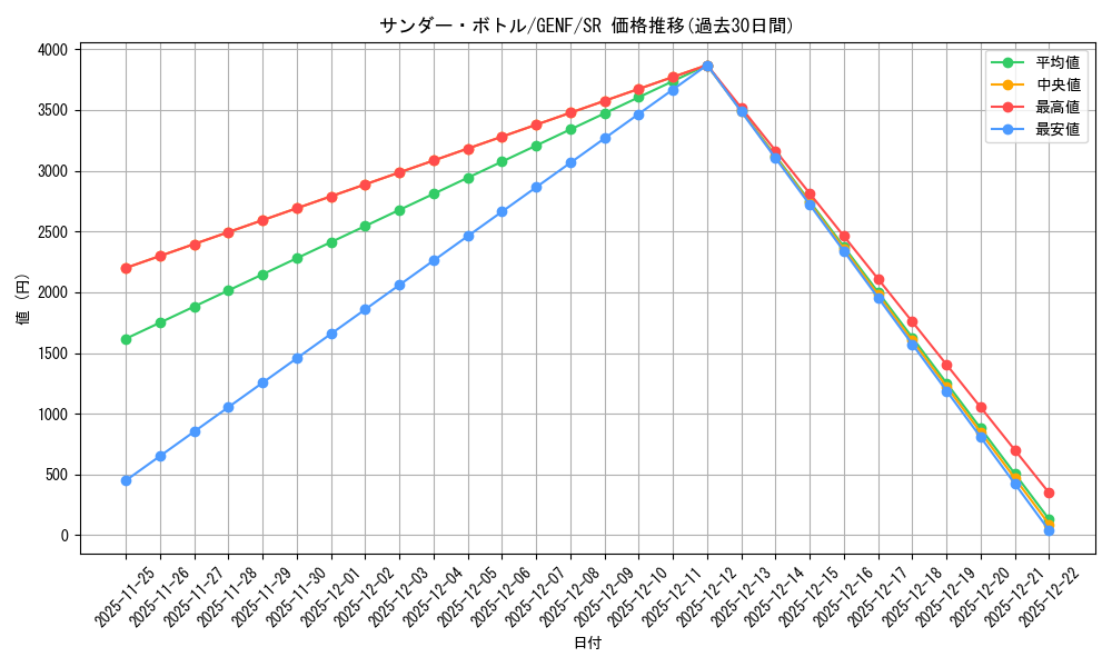 card_8709_series_19861_rarity_3_graph