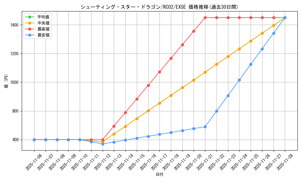 card_9151_series_10878_rarity_1021_graph