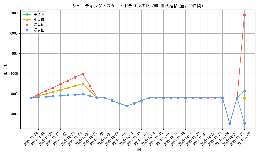 card_9151_series_20765_rarity_407_graph