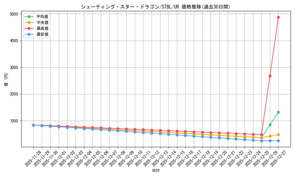 card_9151_series_20765_rarity_7_graph