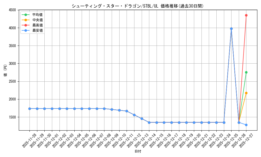 card_9151_series_20765_rarity_77_graph