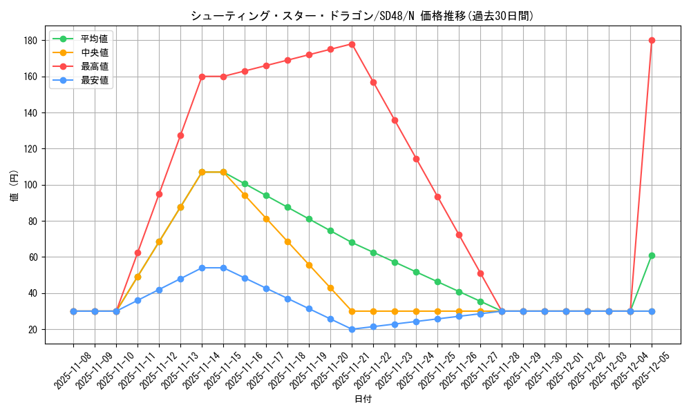 card_9151_series_38912_rarity_1_graph