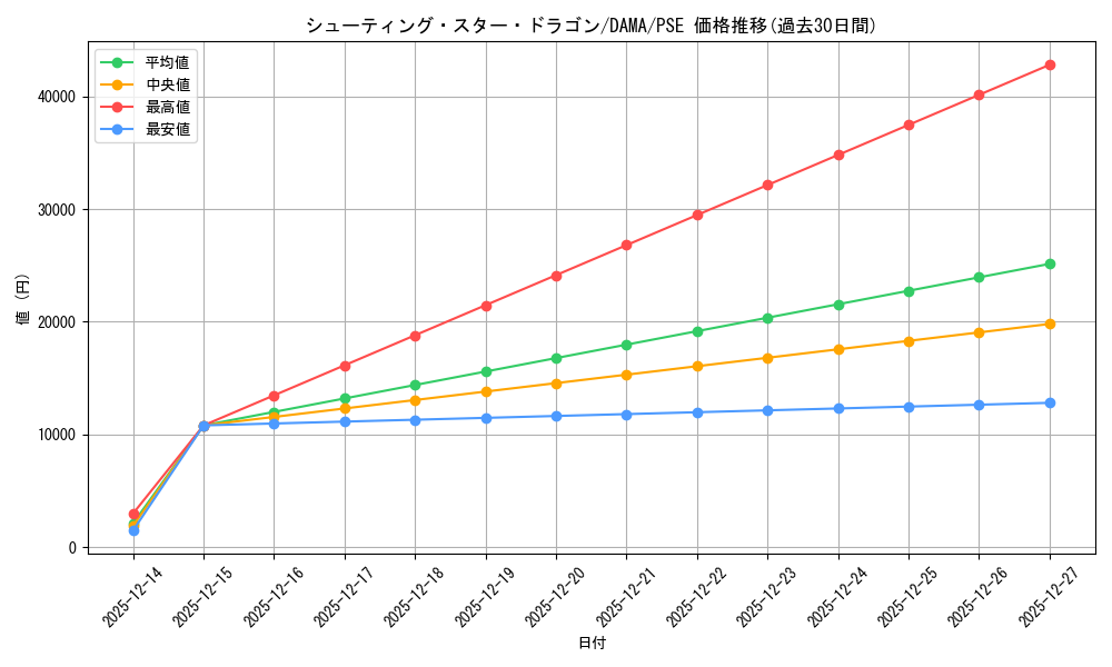 card_9151_series_5656_rarity_8_graph