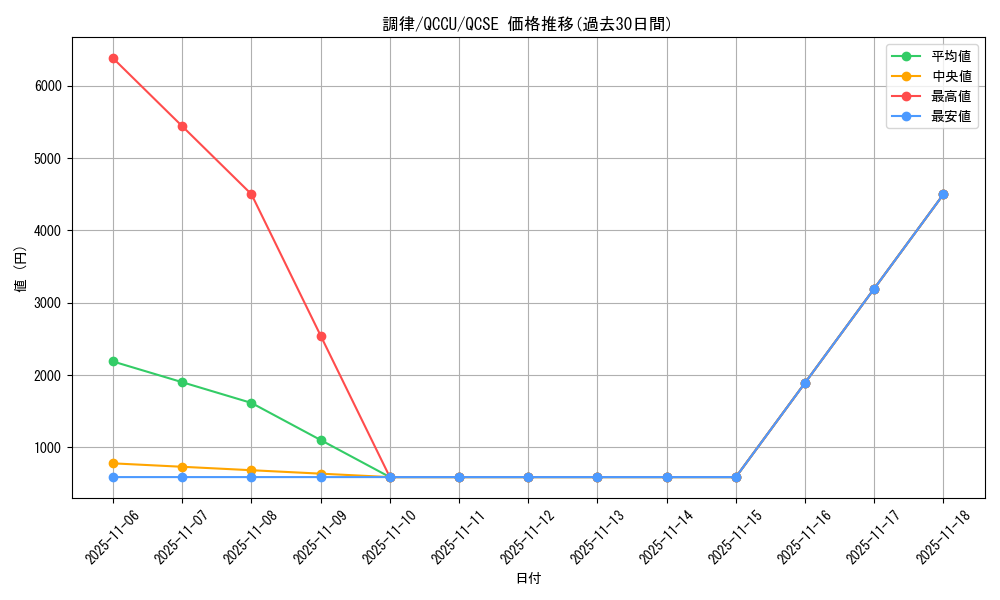 card_9167_series_2798_rarity_408_graph