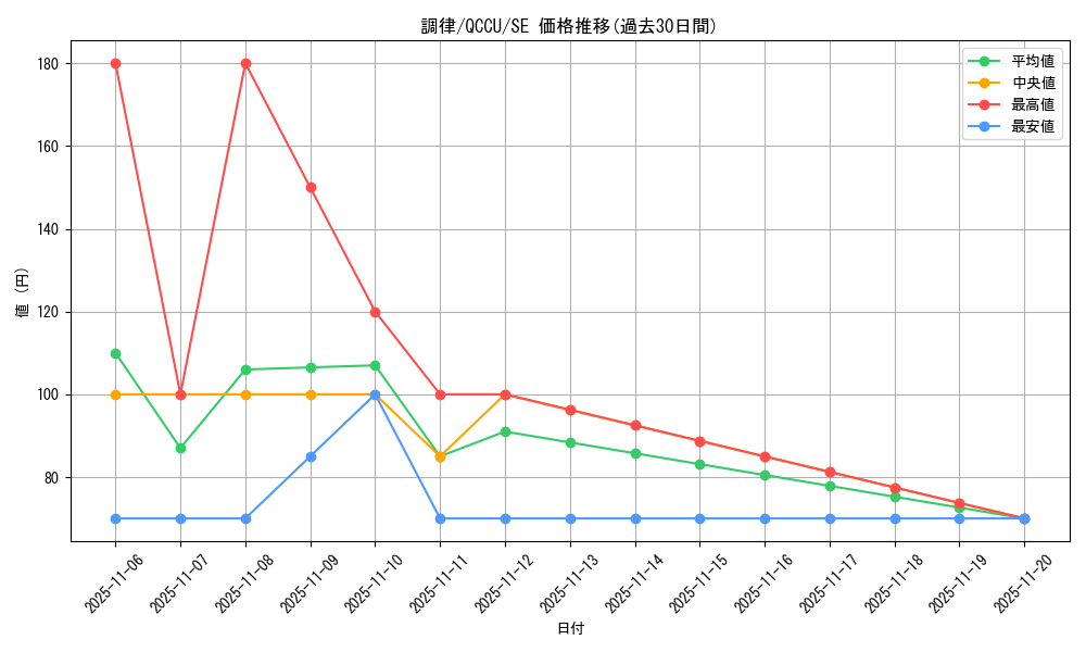 card_9167_series_2798_rarity_5_graph