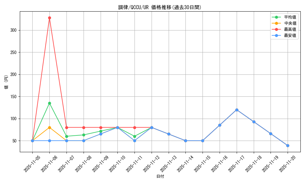 card_9167_series_2798_rarity_7_graph