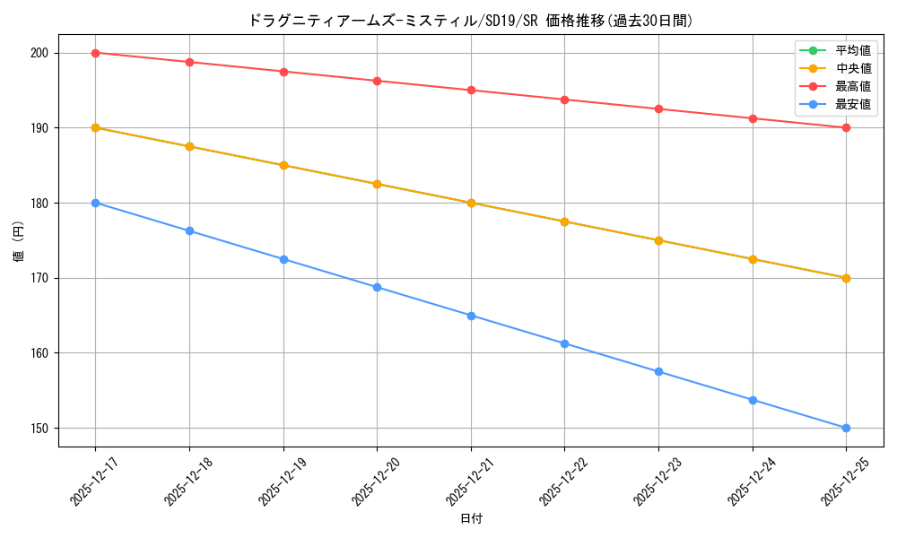 card_9206_series_20932_rarity_3_graph