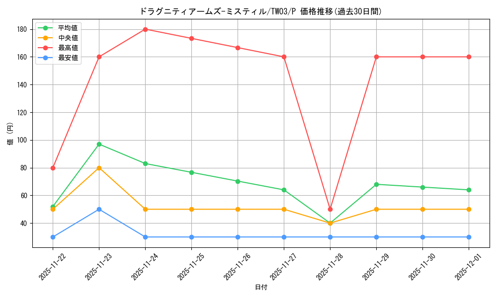 card_9206_series_384175_rarity_2_graph