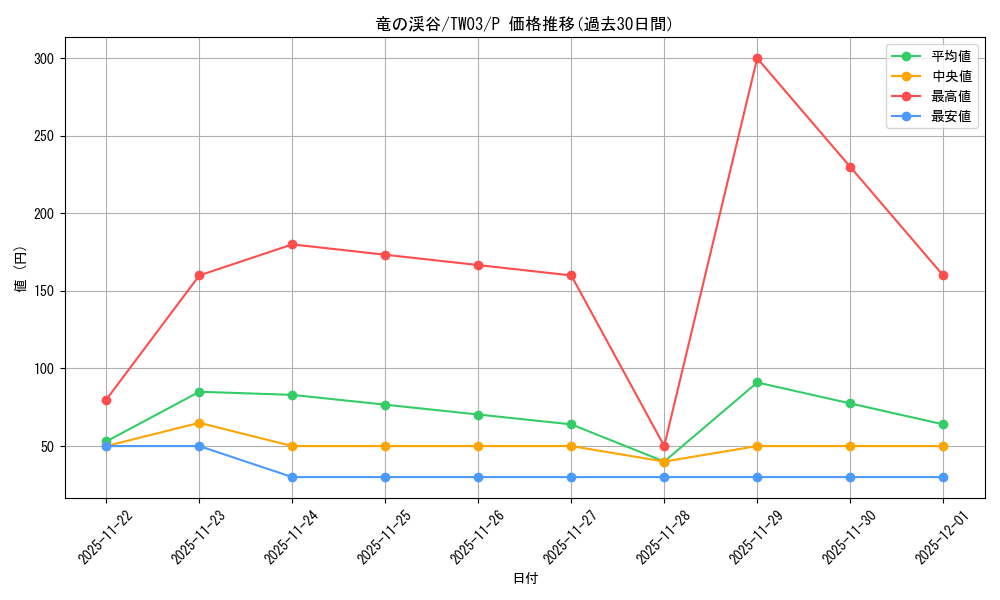card_9209_series_384175_rarity_2_graph