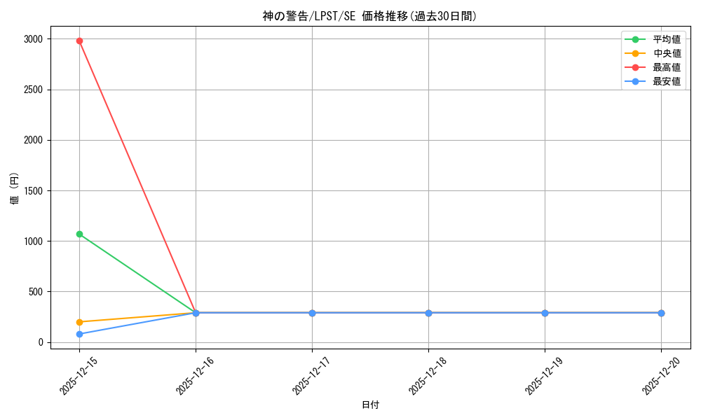 card_9270_series_1460300_rarity_5_graph