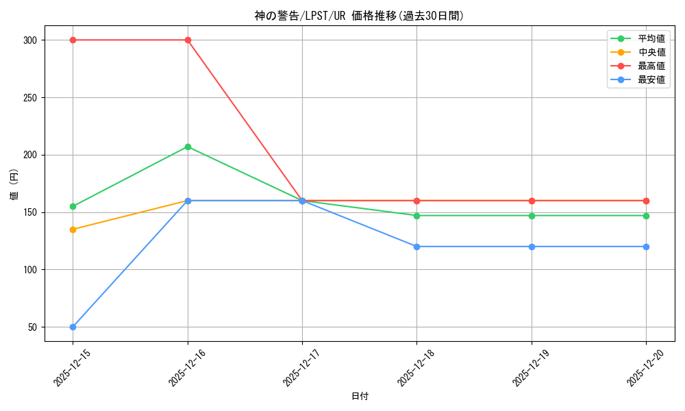 card_9270_series_1460300_rarity_7_graph