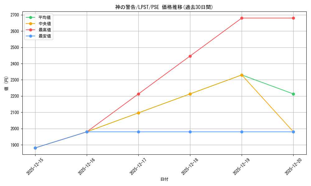 card_9270_series_1460300_rarity_8_graph