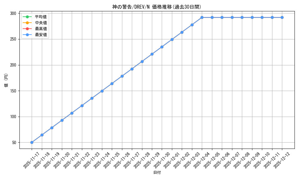 card_9270_series_21063_rarity_1_graph