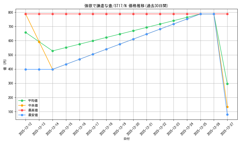 card_9276_series_12185_rarity_1_graph