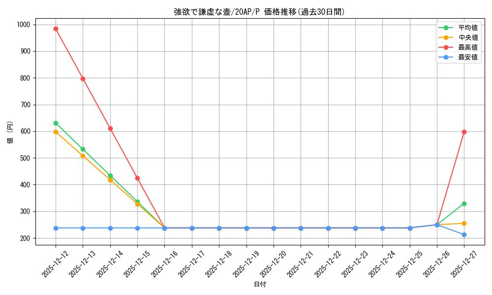 card_9276_series_12249_rarity_2_graph