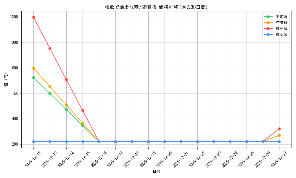 card_9276_series_14574_rarity_1_graph
