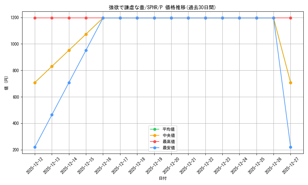 card_9276_series_14574_rarity_2_graph