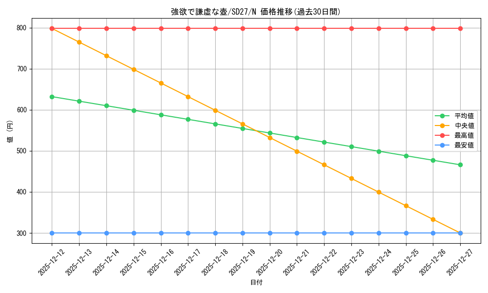 card_9276_series_16395_rarity_1_graph