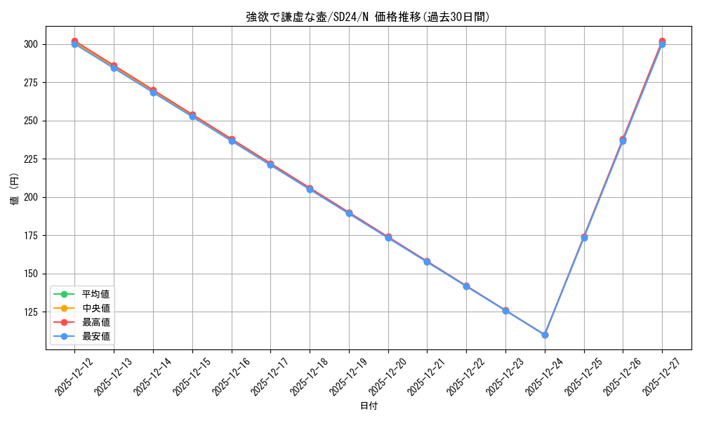 card_9276_series_18152_rarity_1_graph