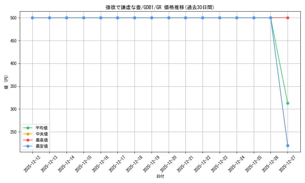 card_9276_series_19079_rarity_15190_graph