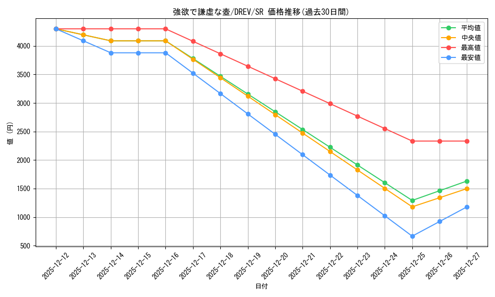 card_9276_series_21063_rarity_3_graph