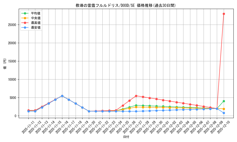 card_92_series_62_rarity_5_graph