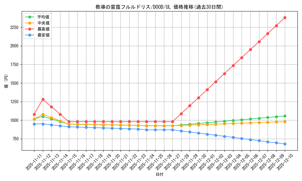 card_92_series_62_rarity_77_graph