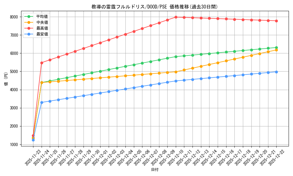 card_92_series_62_rarity_8_graph