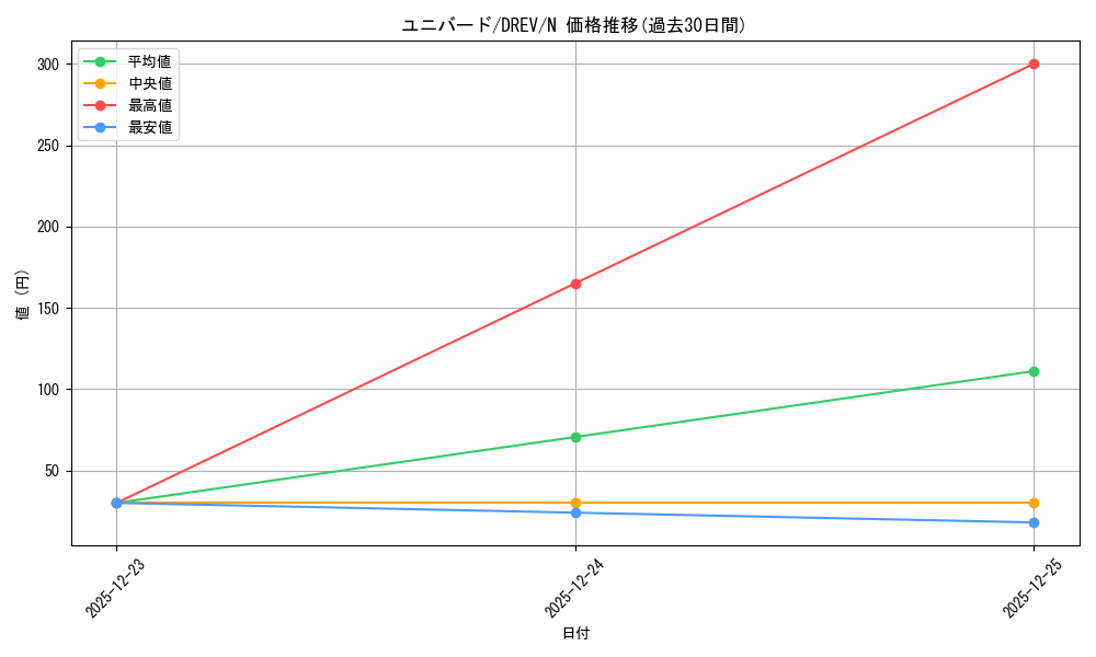 card_9320_series_21063_rarity_1_graph