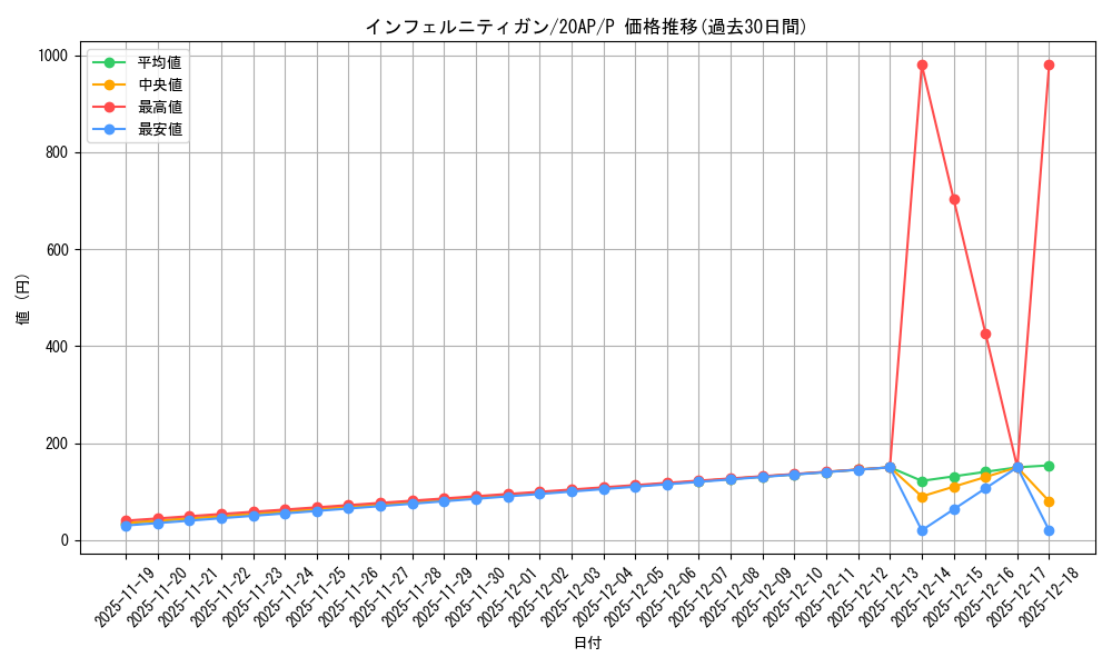 card_9341_series_12249_rarity_2_graph