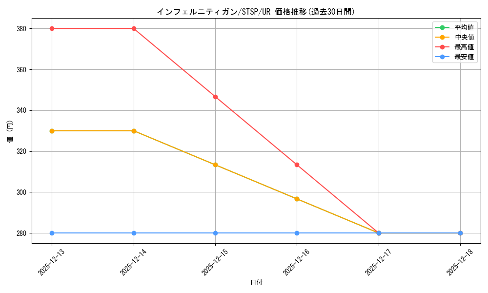 card_9341_series_1461394_rarity_7_graph