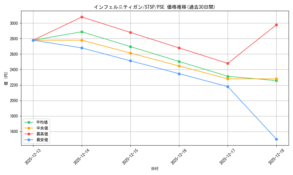 card_9341_series_1461394_rarity_8_graph