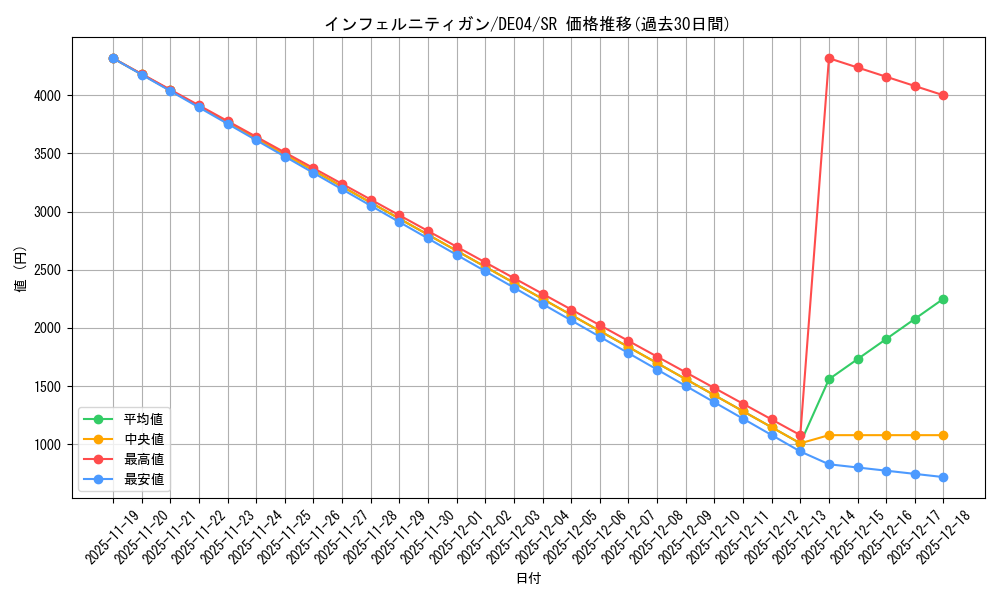 card_9341_series_18447_rarity_3_graph
