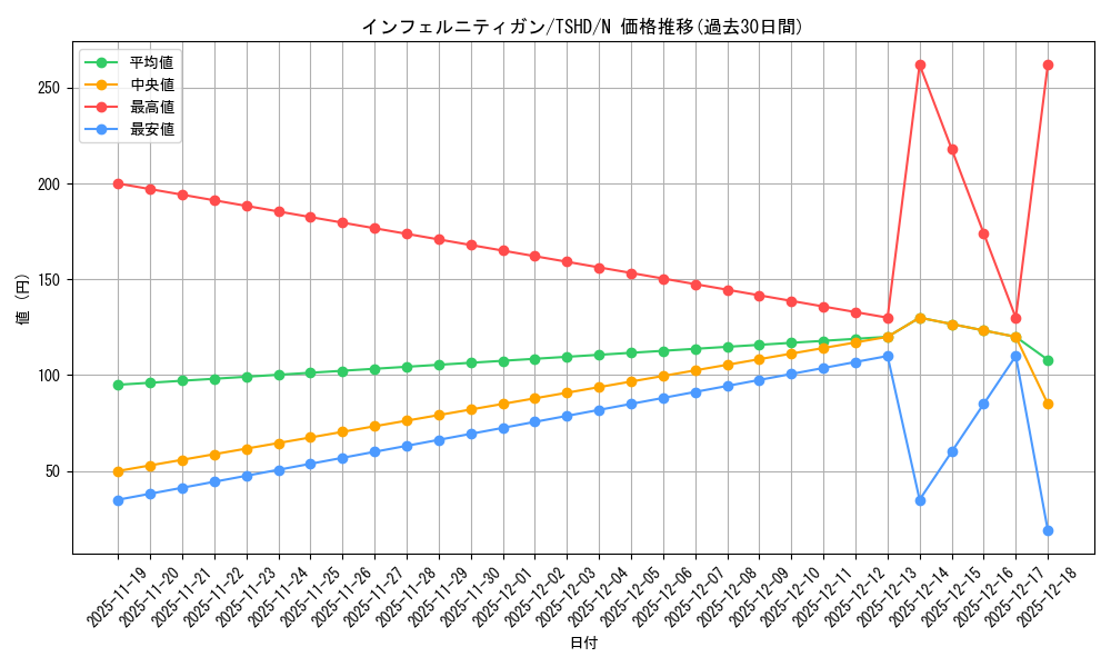 card_9341_series_21240_rarity_1_graph