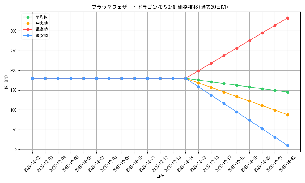 card_9402_series_10338_rarity_1_graph
