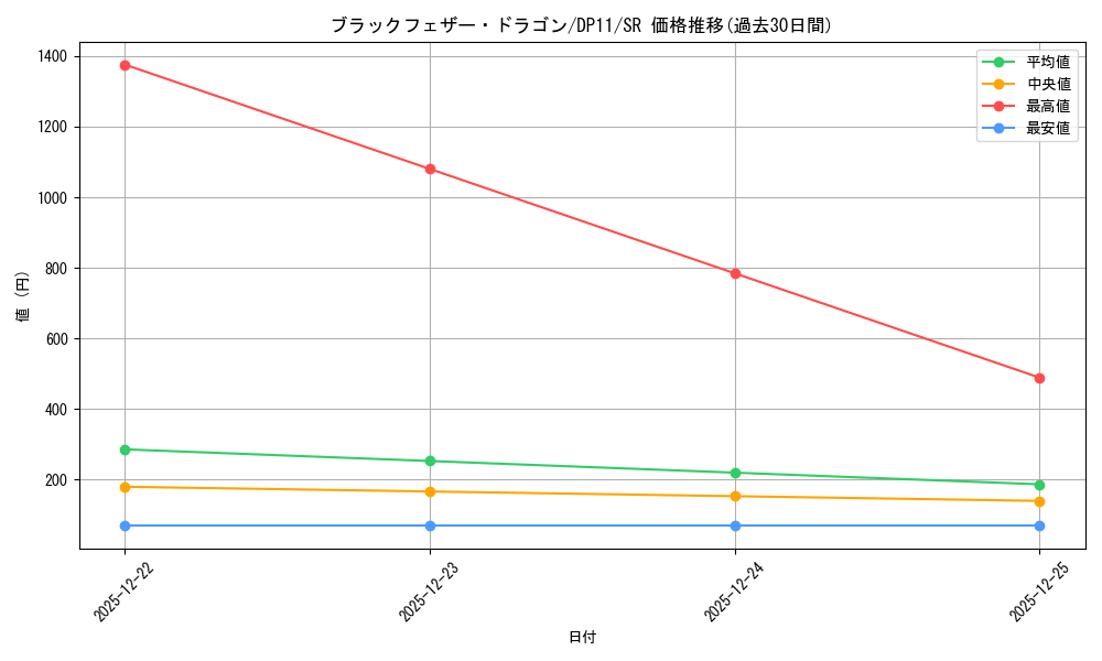card_9402_series_20575_rarity_3_graph
