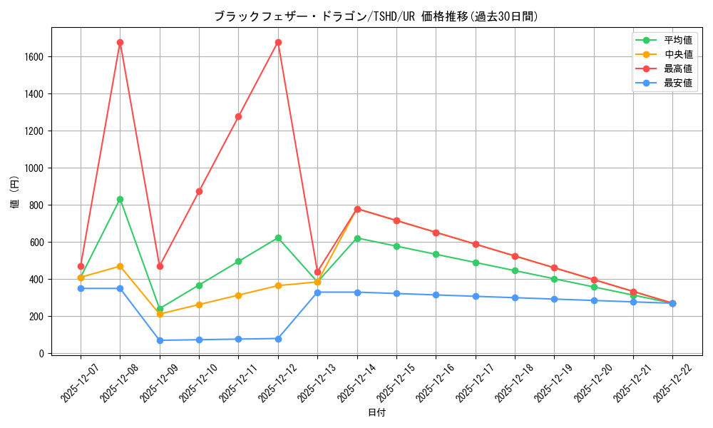 card_9402_series_21240_rarity_7_graph