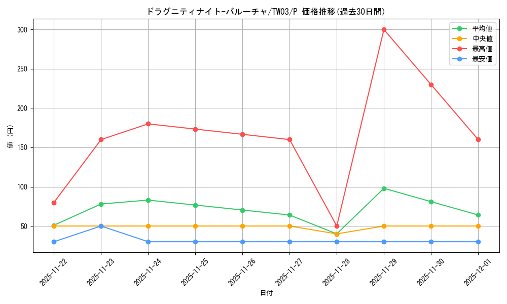 card_9431_series_384175_rarity_2_graph