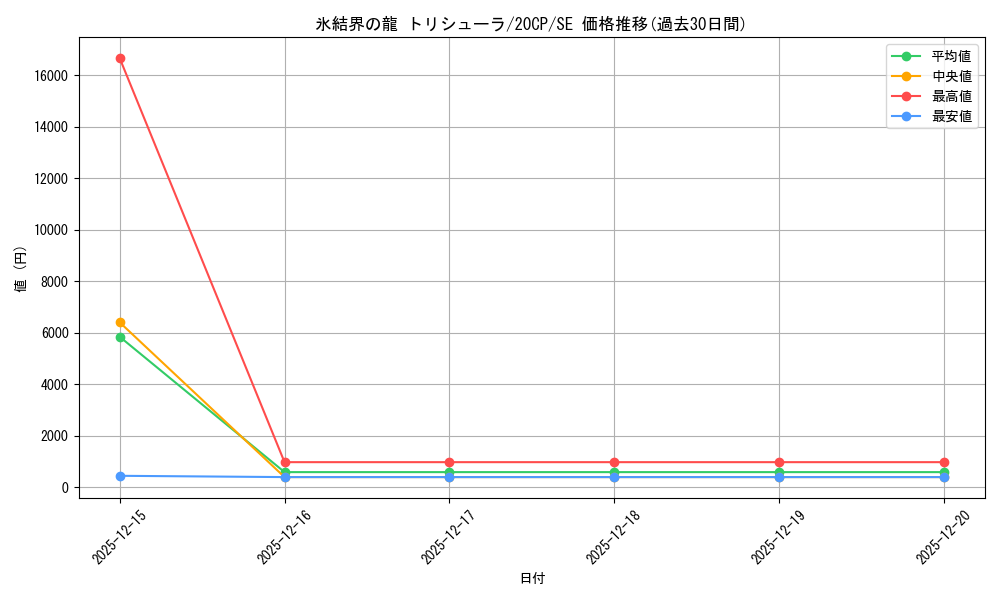 card_9447_series_12955_rarity_5_graph
